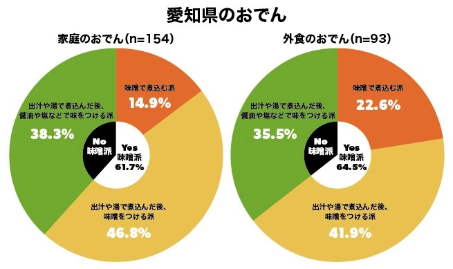 愛知県のおでん