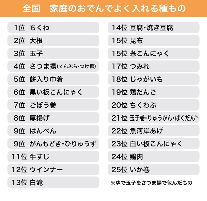 全国　家庭のおでんでよく入れる種もの